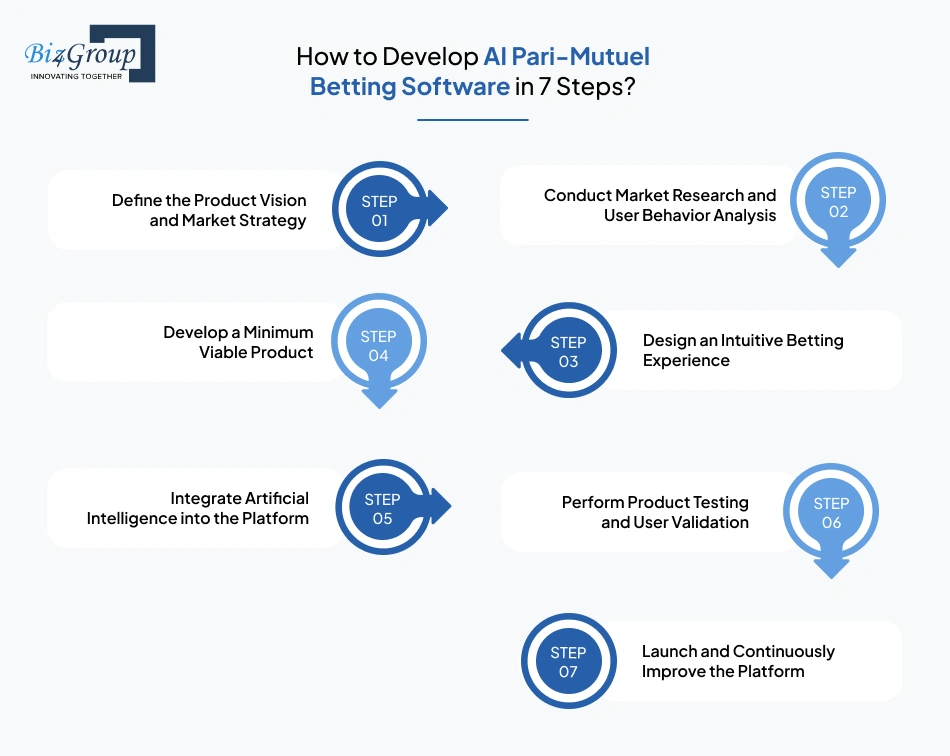 how-to-develop-ai-pari
