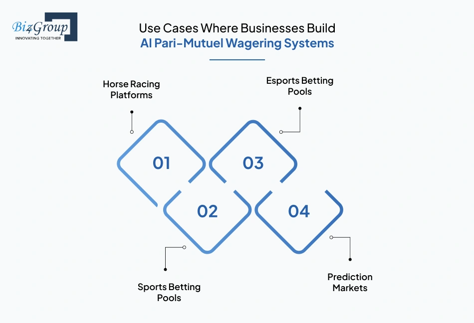 use-cases-where-businesses