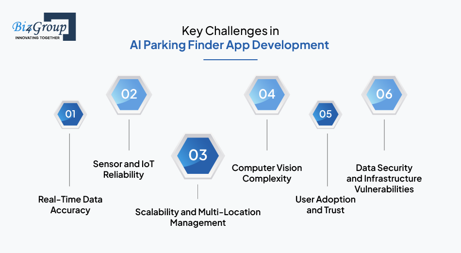 Key Challenges in AI Parking Finder App Development