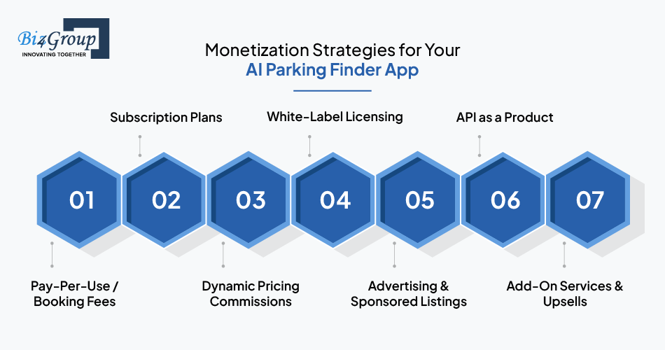 Monetization Strategies for Your AI Parking Finder App