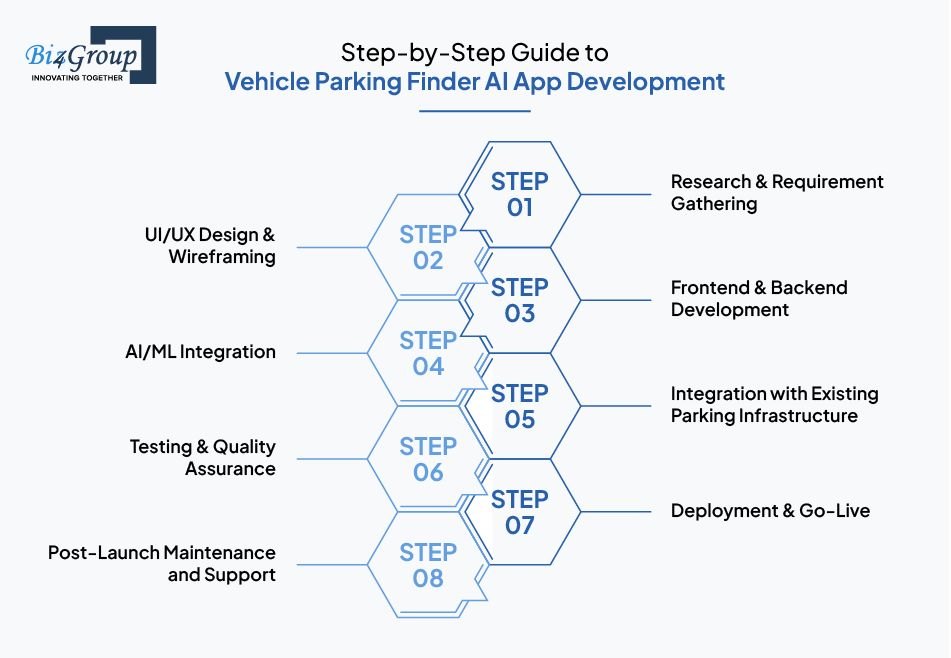 Step-by-Step Guide to Vehicle Parking Finder AI App Development