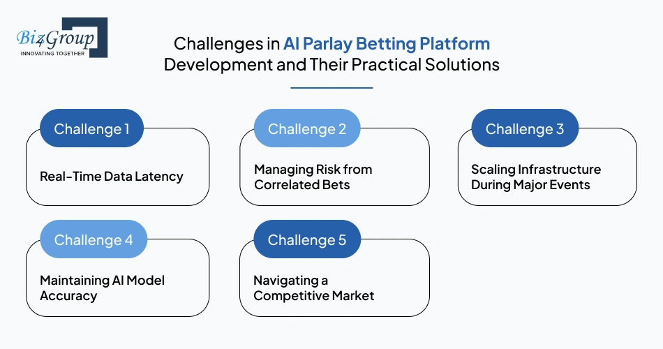 Challenges in AI Parlay Betting Platform Development and Their Practical Solutions