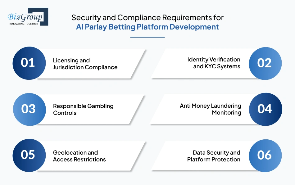 Security and Compliance Requirements for AI Parlay Betting Platform Development