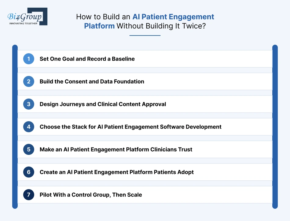 how-to-build-an-ai-patient-engagement-platform-without-building-it-twice