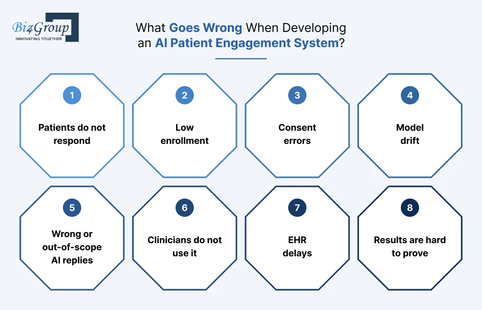 what-goes-wrong-when-developing-an-ai-patient-engagement-system-and-how-do-you-fix-it