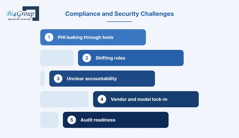 compliance-and-security-challenges
