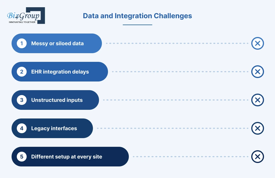 data-and-integration-challenges