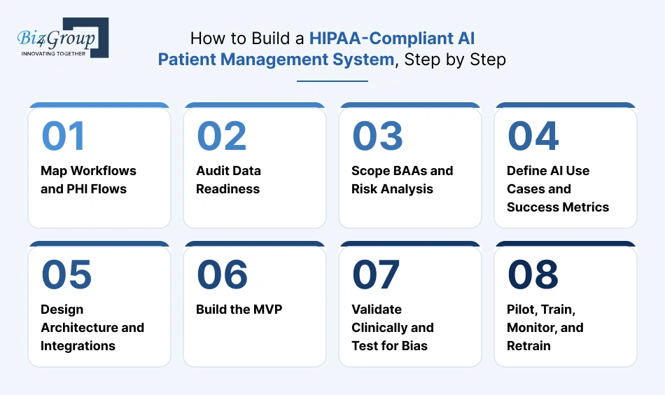 how-to-build-a-hipaa-compliant