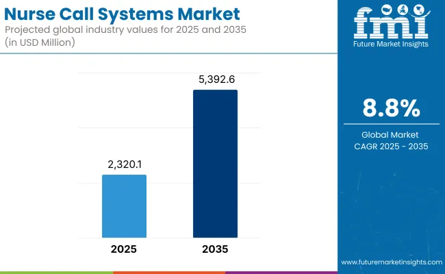 AI Patient Nurse Communication System Development