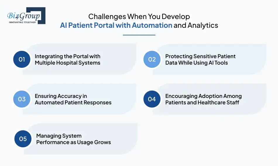 Challenges When You Develop AI Patient Portal with Automation and Analytics