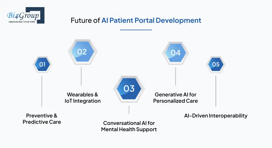 future-of-ai-patient-portal-development