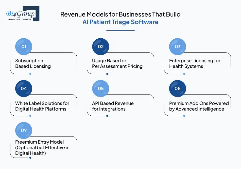 revenue-models-for-businesses-that-build-ai-patient-triage-software