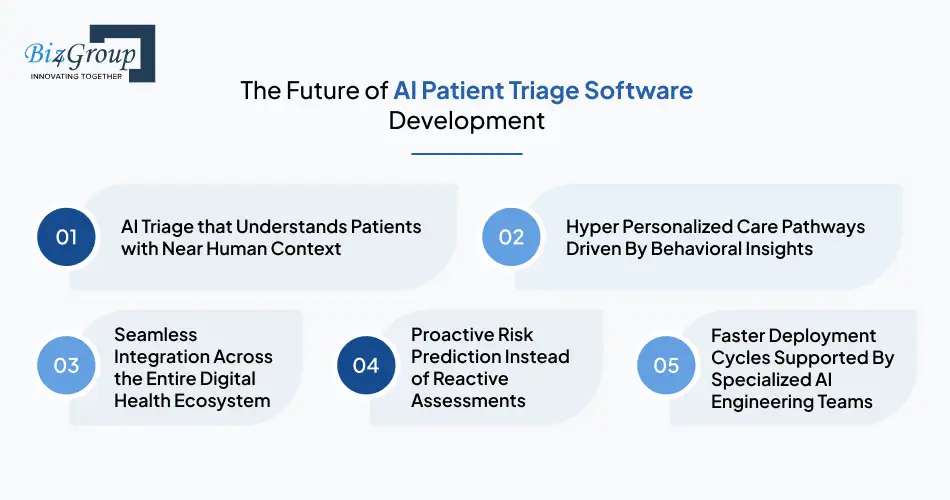 the-future-of-ai-patient-triage-software-development