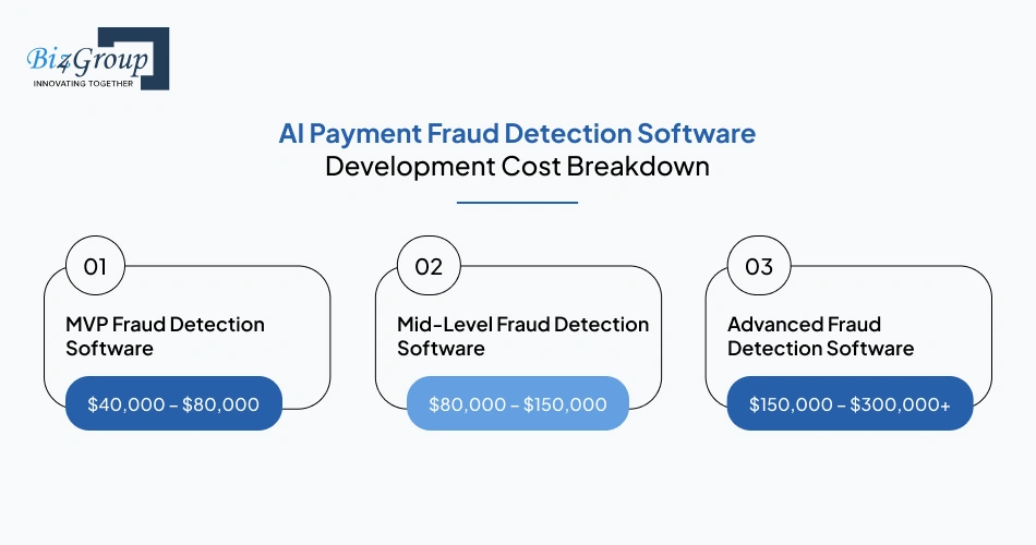 ai-payment-fraud-detection