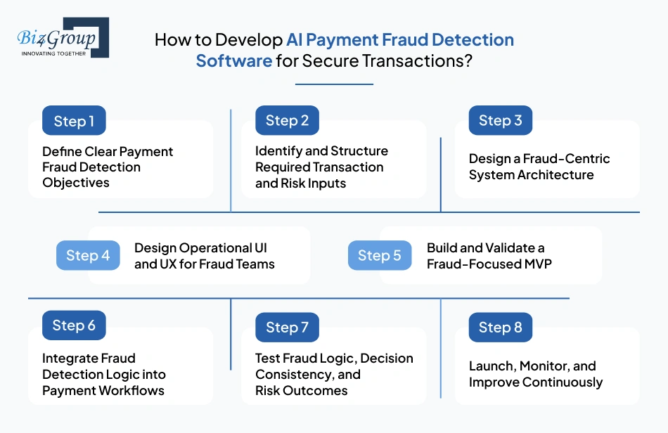 how-to-develop-ai-payment