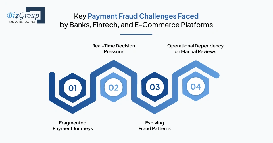 key-payment-fraud-challenges