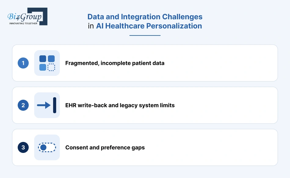data-and-integration-challenges