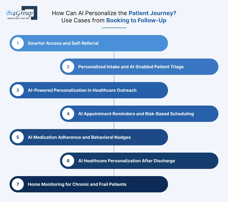 how-can-ai-personalize-the