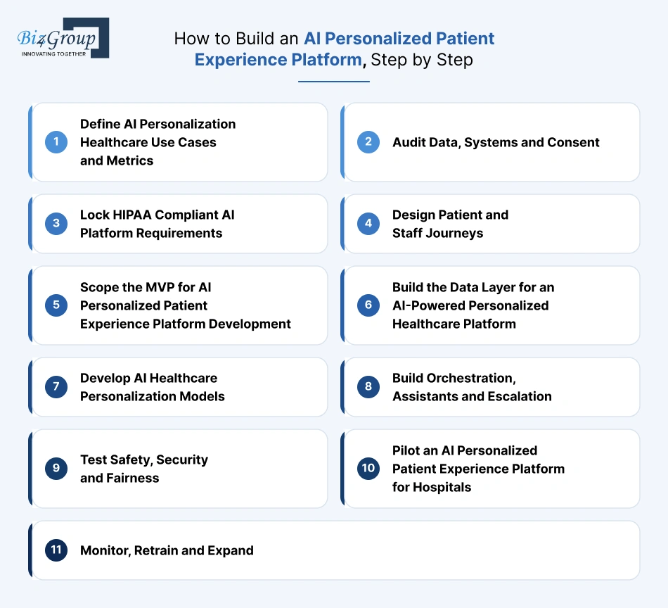 how-to-build-an-ai-personalized