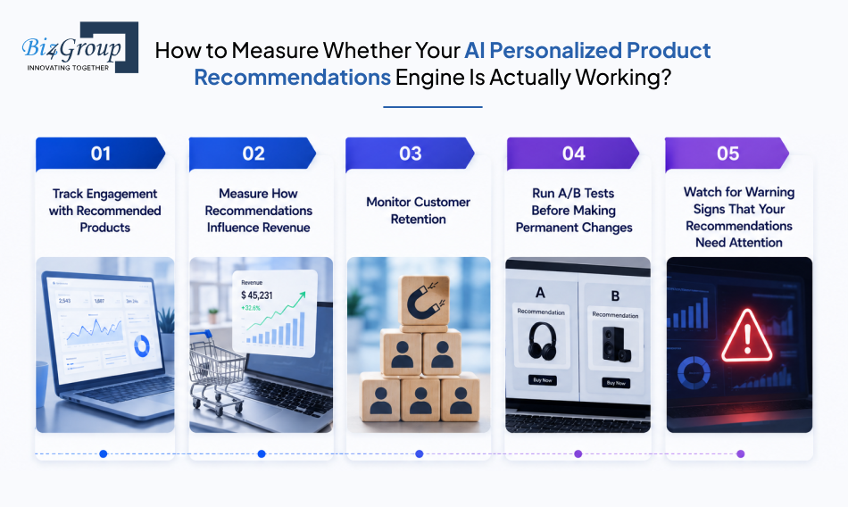 how-to-measure-whether-your