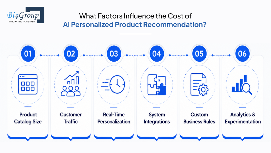 what-factors-influence-the