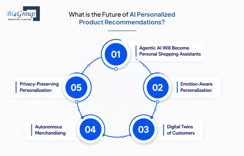 what-is-the-future-of-ai