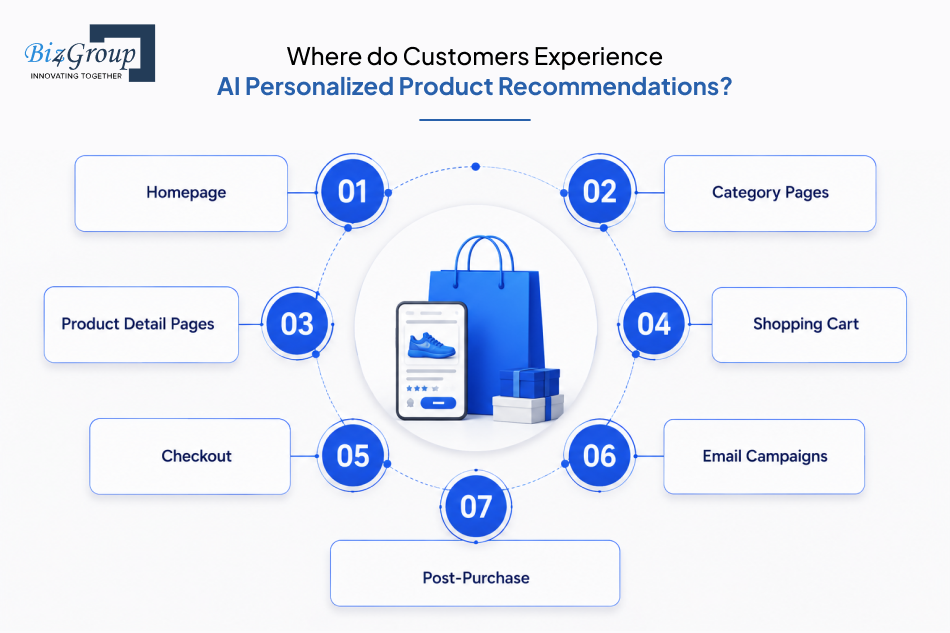 where-do-customers-experience