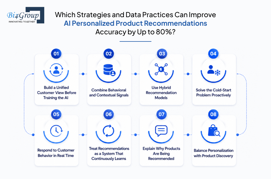 which-strategies-and-data
