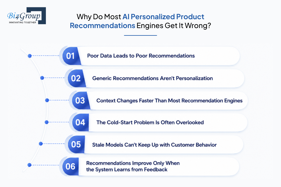 why-do-most-ai-personalized