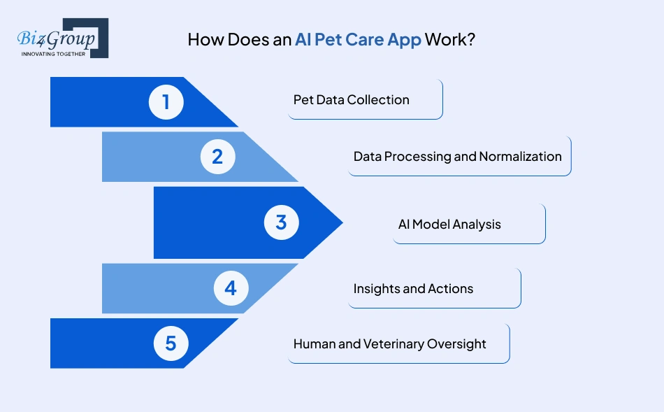 how-does-an-ai-pet