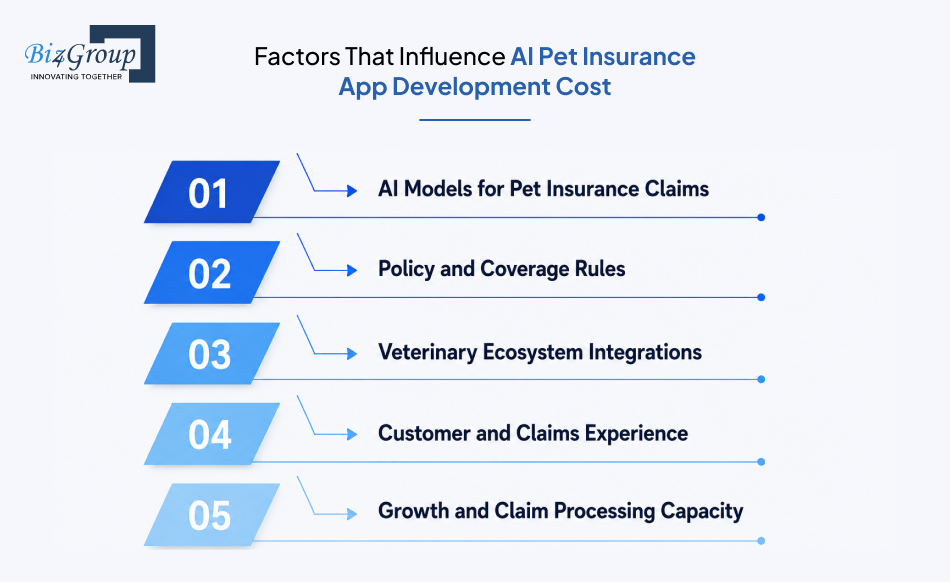 factors-that-influence-ai-pet