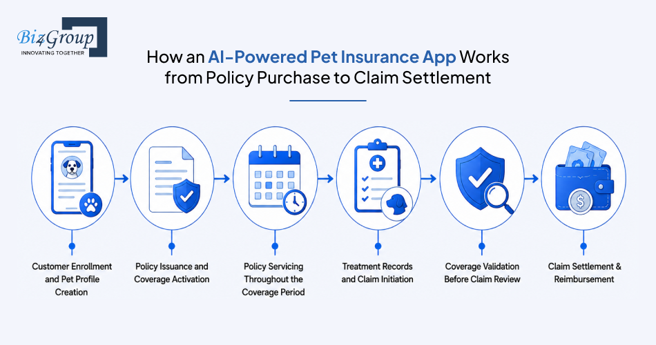 how-an-ai-powered-pet-insurance