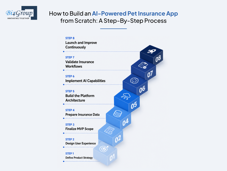 how-to-build-an-ai-powered