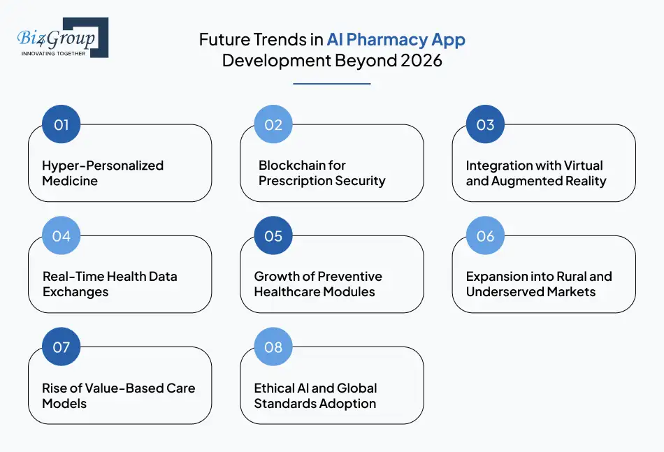 Future Trends in AI Pharmacy App Development Beyond 2026