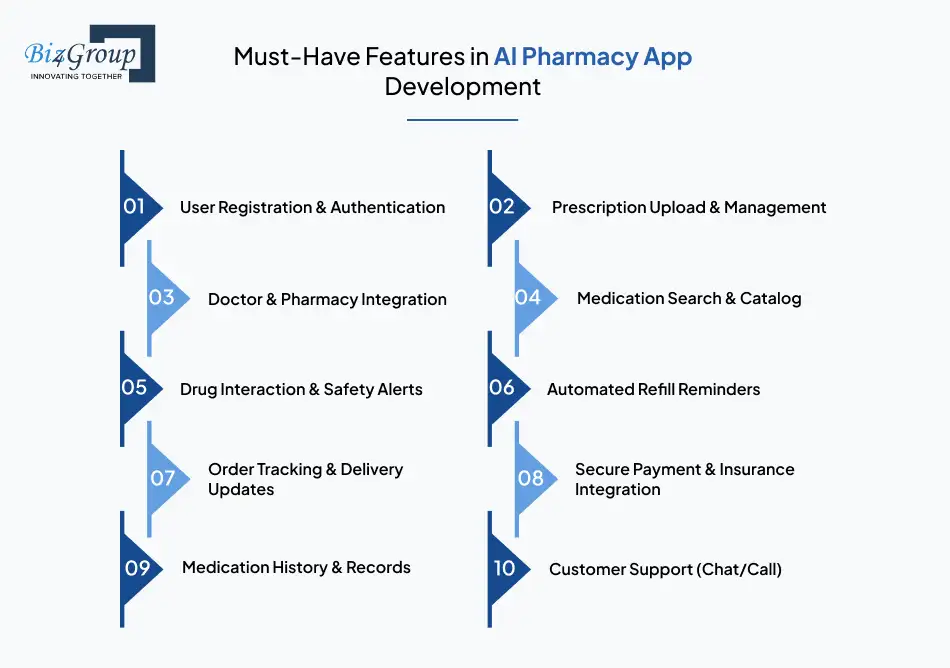 Must-Have Features in AI Pharmacy App Development