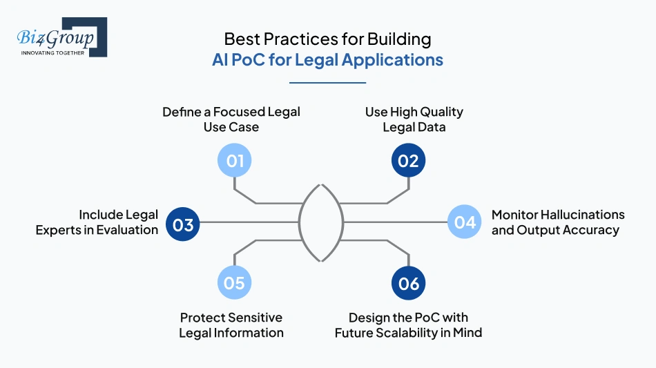 best-practices-for-building