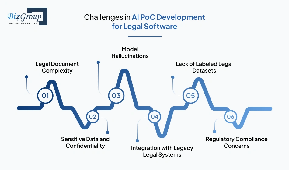 challenges-in-ai-poc
