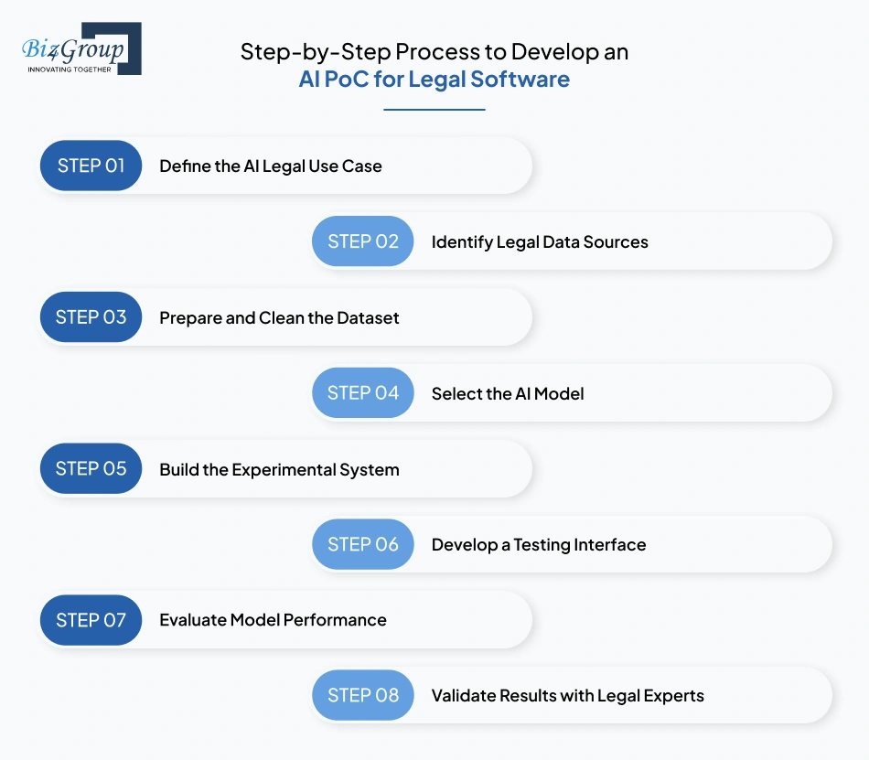 step-by-step-process-to