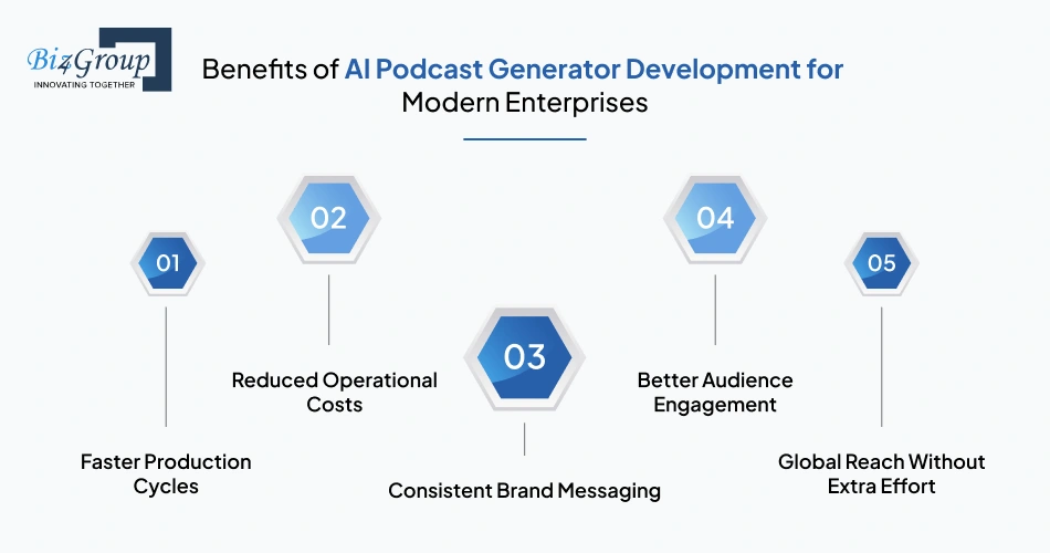 Benefits of AI Podcast Generator Development for Modern Enterprises