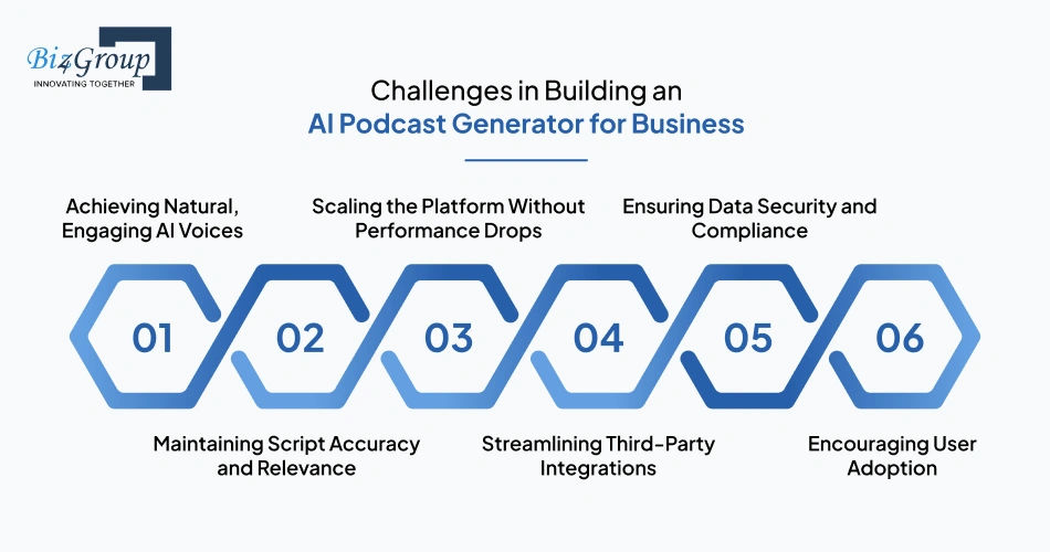 Challenges in Building an AI Podcast Generator for Business and Their Solutions
