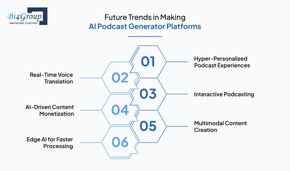 Future Trends in Making AI Podcast Generator Platforms