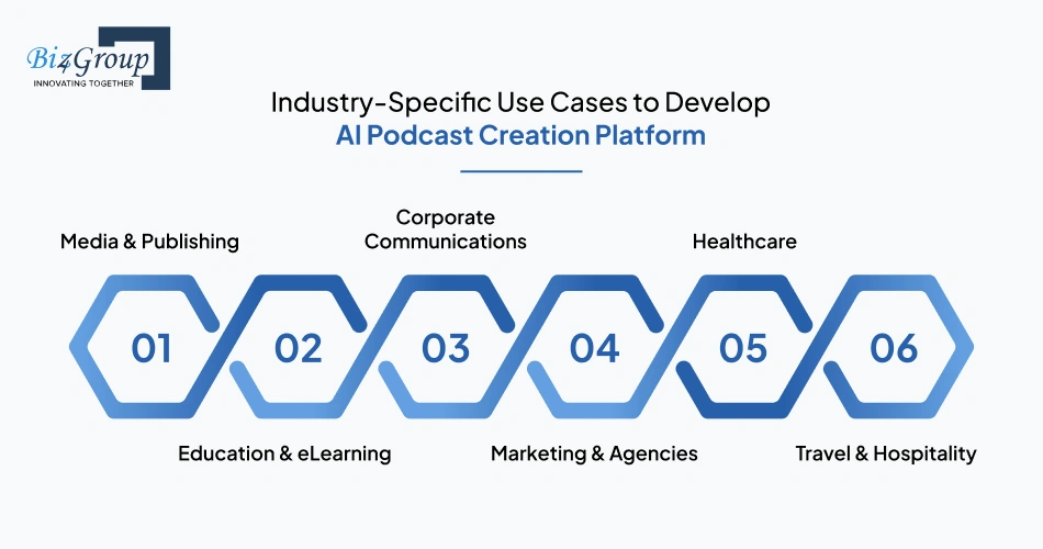 Industry-Specific Use Cases to Develop AI Podcast Creation Platform