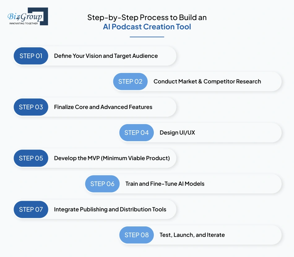 Step-by-Step Process to Build an AI Podcast Creation Tool