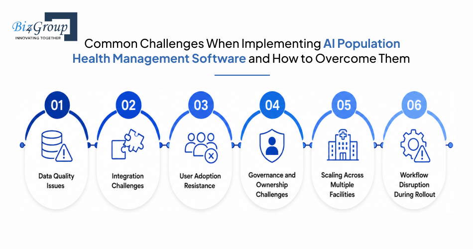 common-challenges-when-implementing