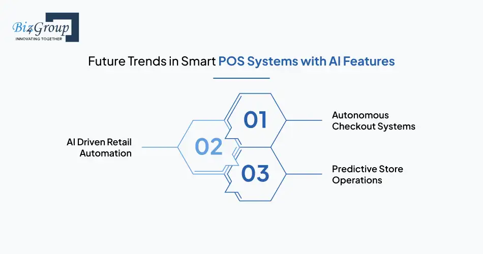 Future Trends in Smart POS Systems with AI Features