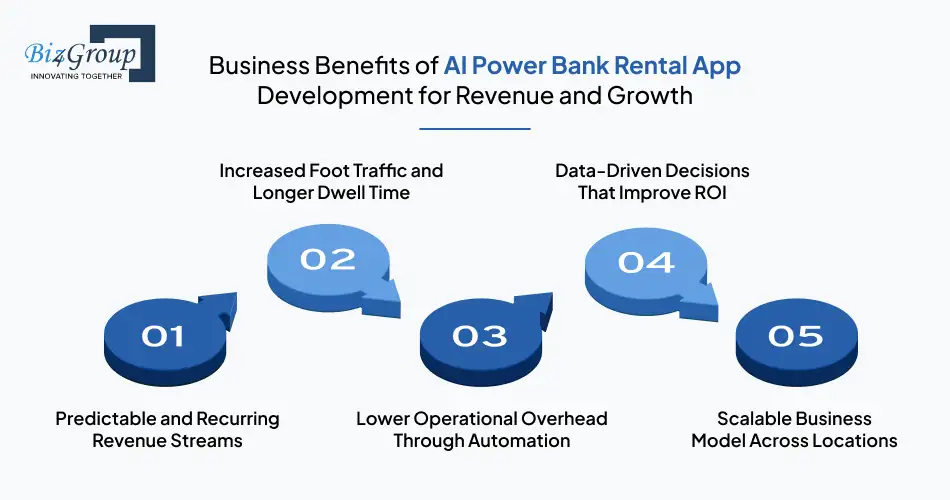 business-benefits-of-ai-power