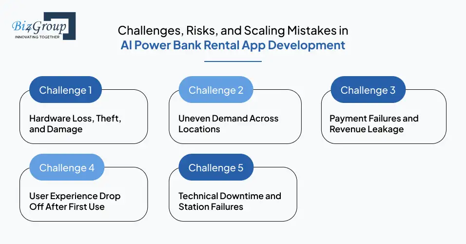 challenges-risks-and-scaling
