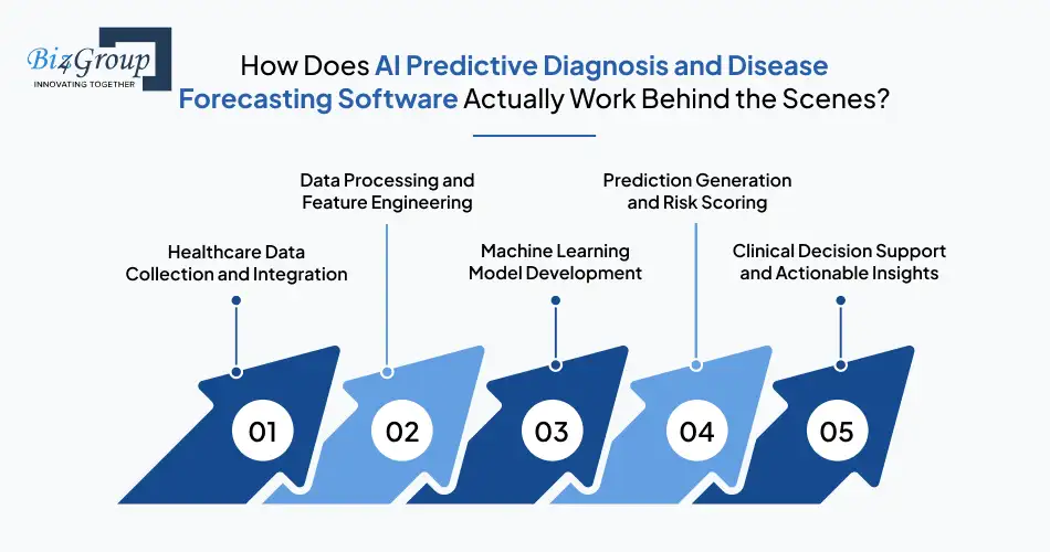 how-does-ai-predictive
