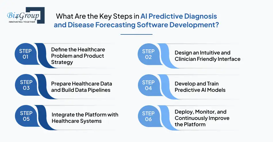what-are-the-key-steps