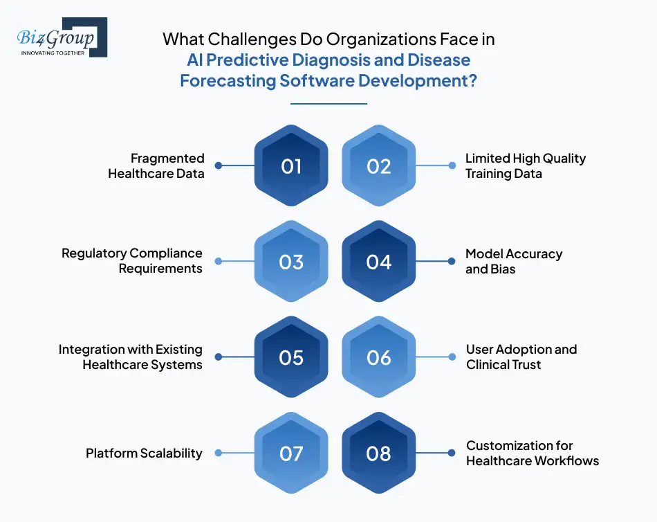 what-challenges-do-organizations